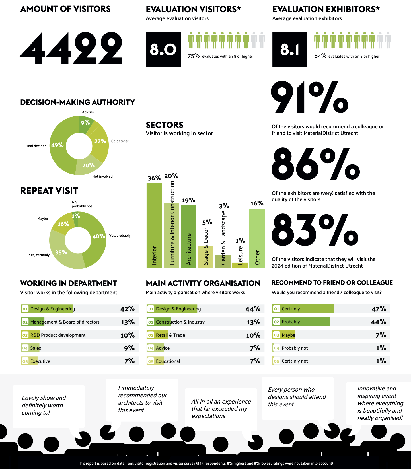 MDU2023_Infographic_EN