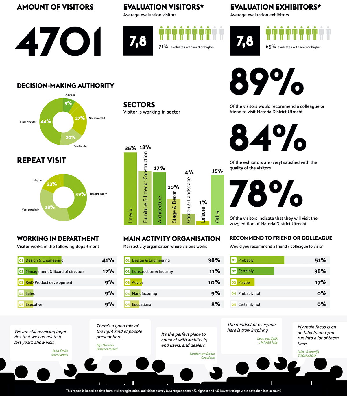 MDU2025_Infographic-EN